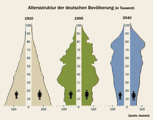 Mantl_Logotext_Altersstrukt